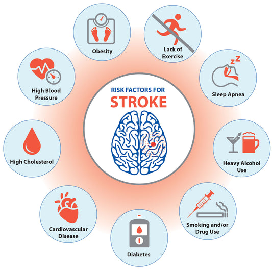 Reduce Your Risk of Stroke - SyreboCare
