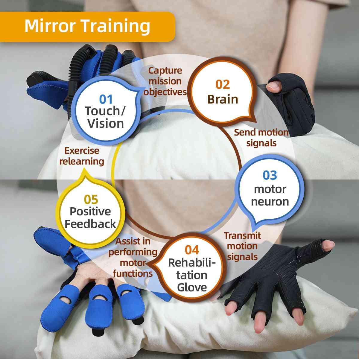 Syrebo Finger Exercise Equipment Physical Therapy