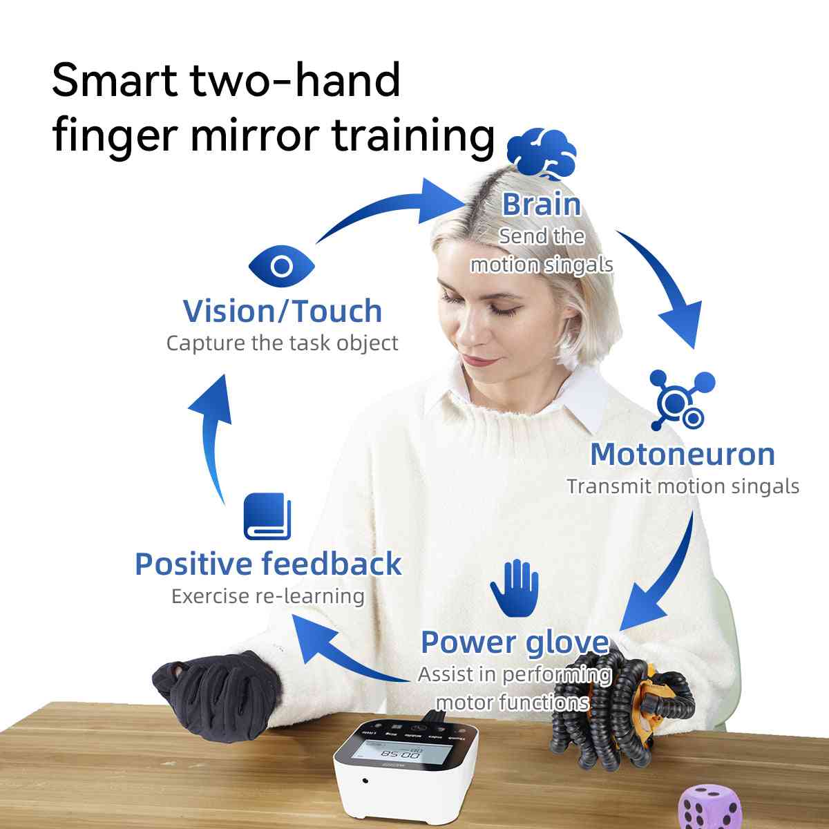 Finger Rehabilitation Trainer Robot Gloves C12