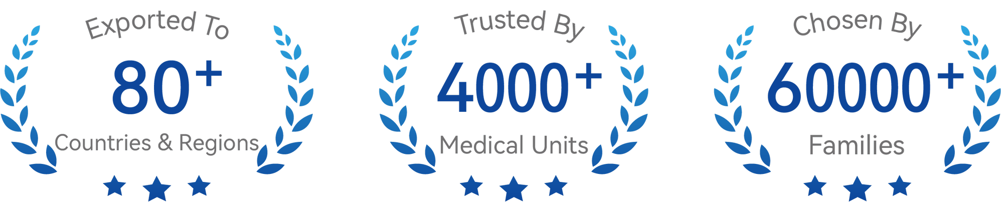 80+ countries · 4000+ medical units · 60000+ families